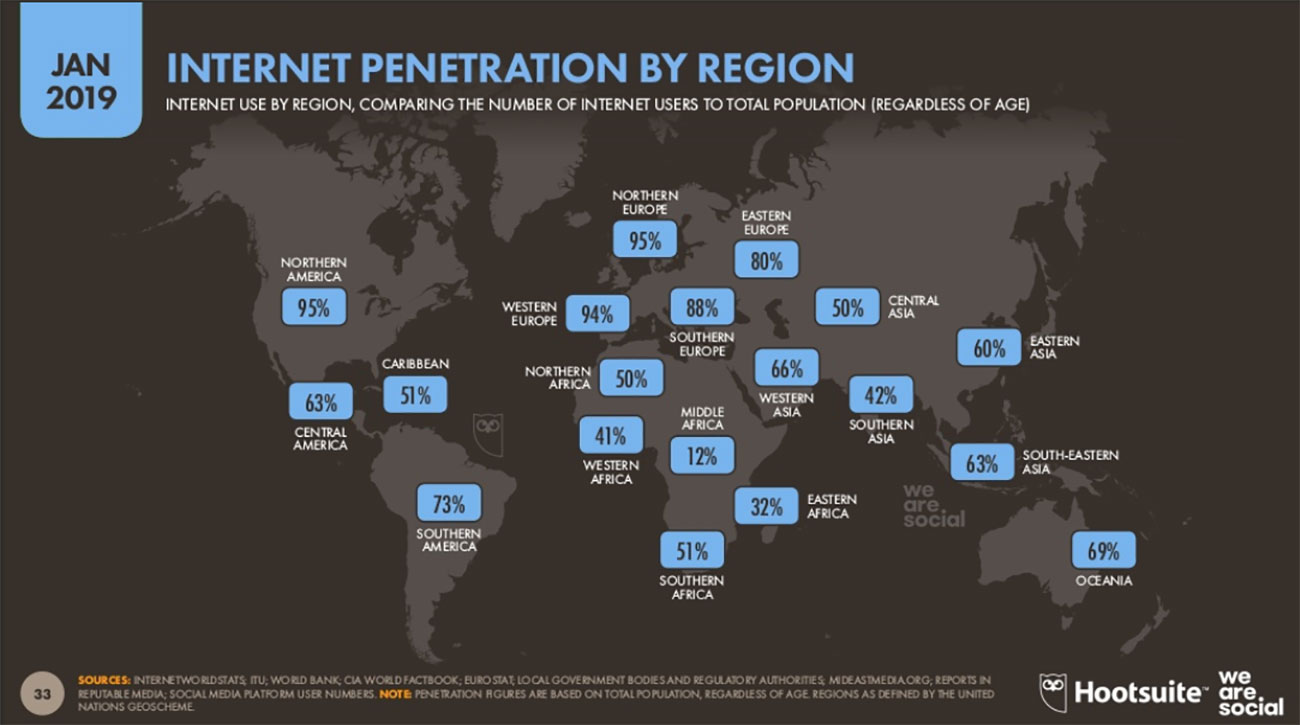 Penetración Internet global